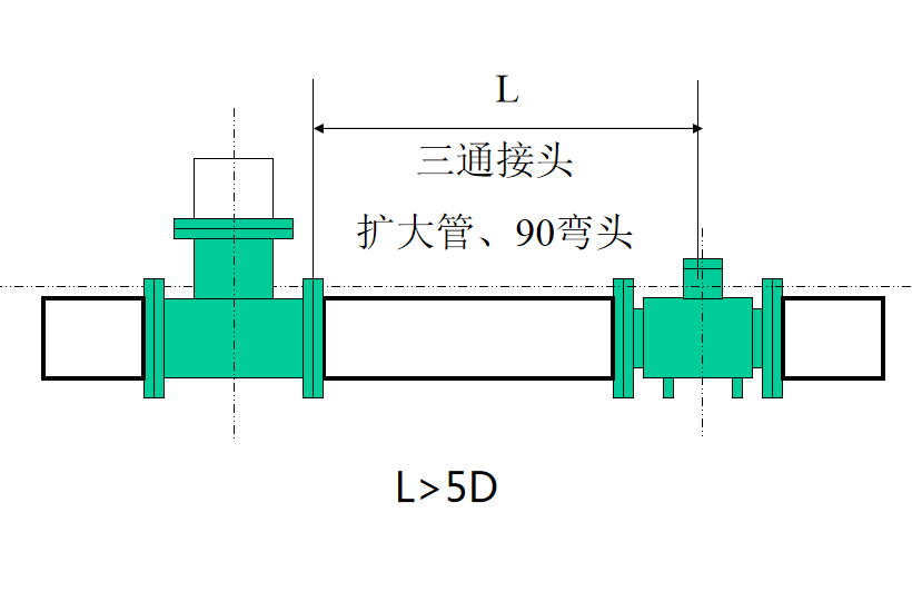 電磁流量計(jì)安裝使用要求┈直管段 電磁流量計(jì)安裝使用要求┈直管段