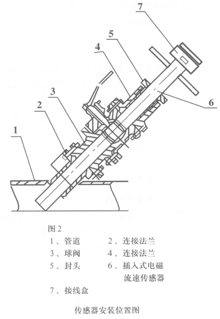 插入式電磁流量計安裝 插入式電磁流量計安裝